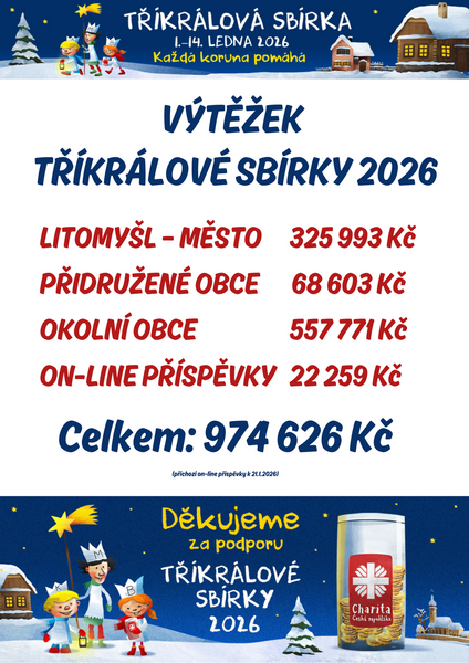 finální výsledky TKS 2026 souhrnné